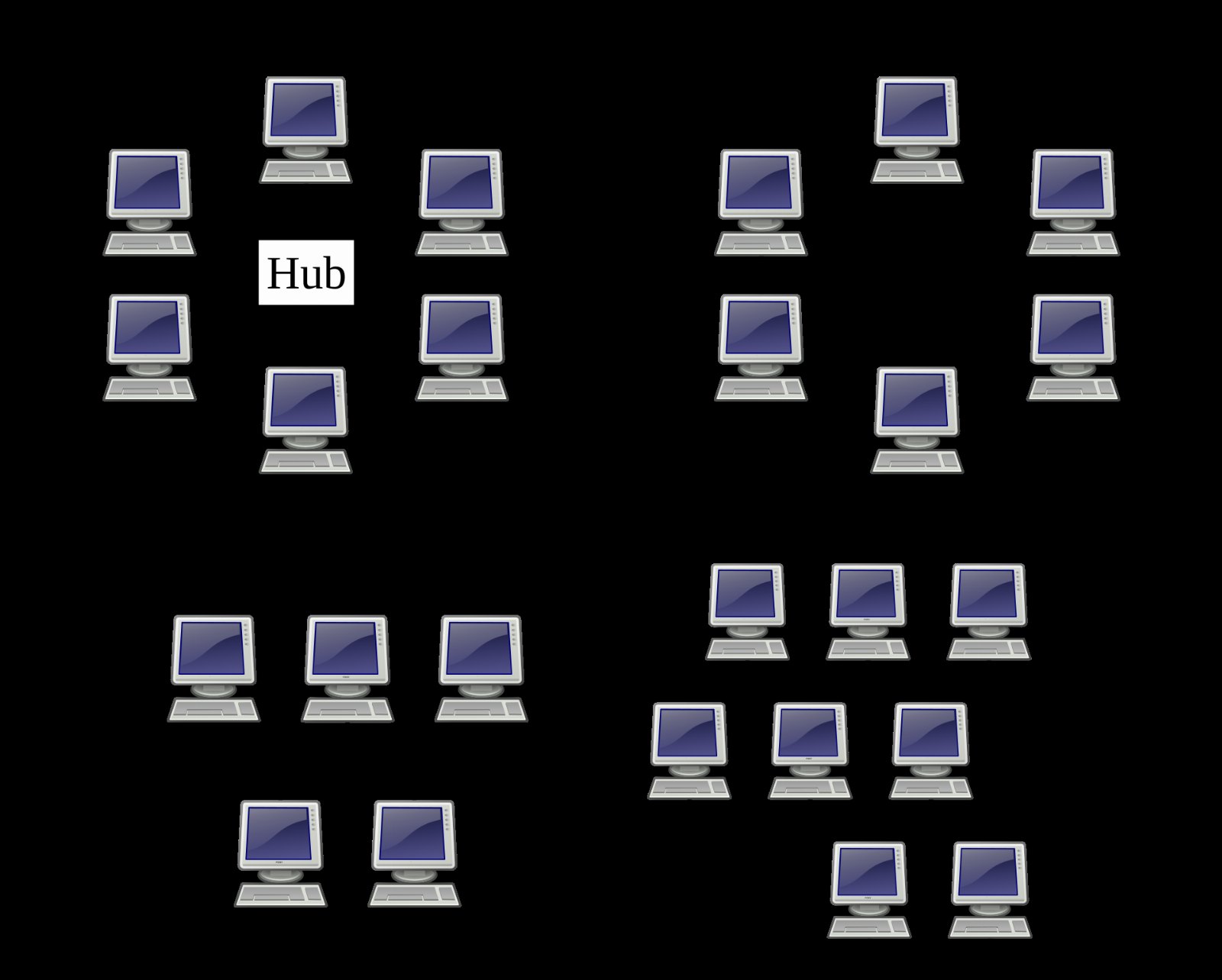 Local area network