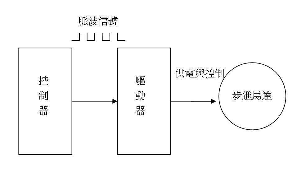 Stepping motor constitute